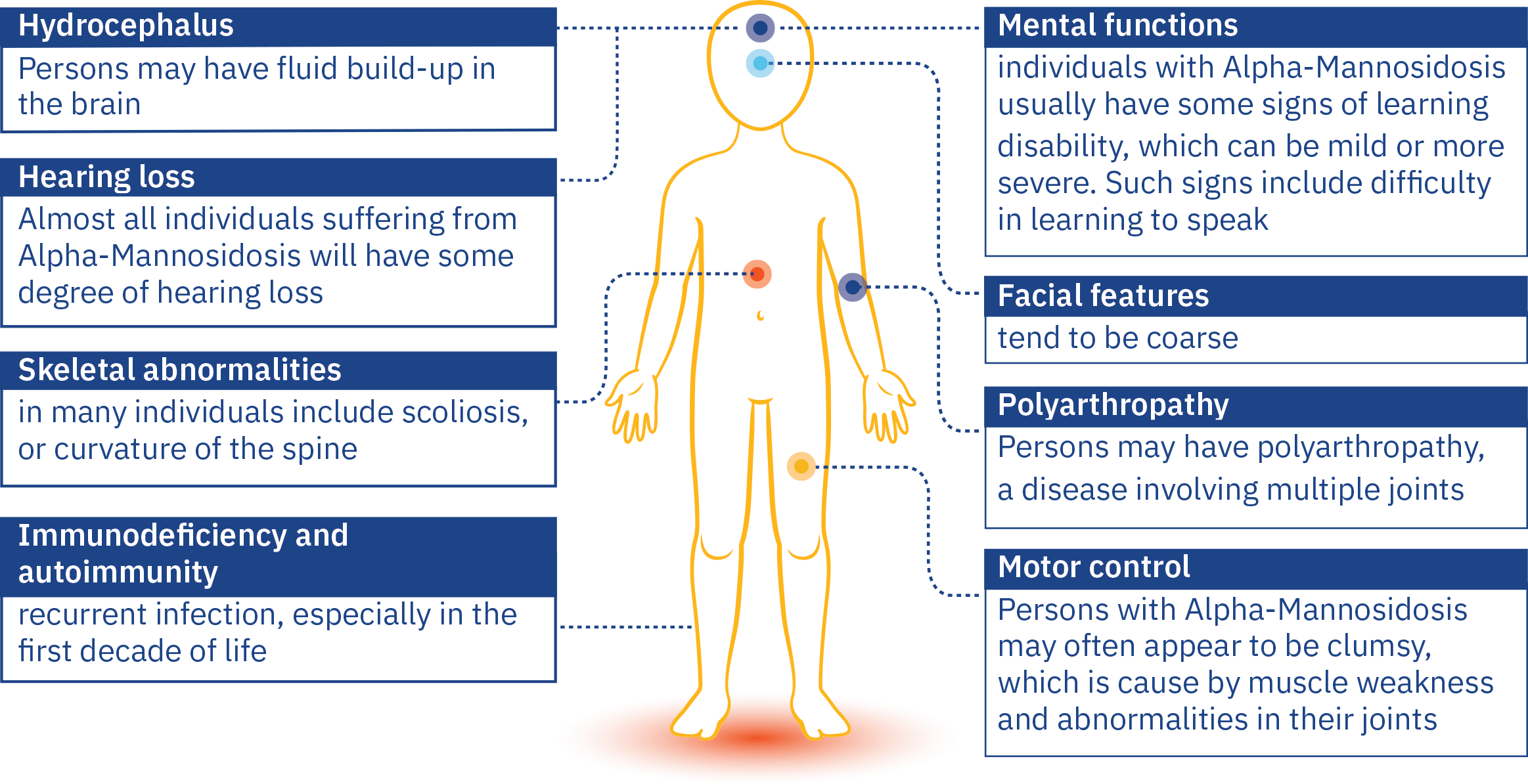 signs-of-alphamannosidosis signs of alphamannosidosis